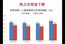 北京衛計委主任：專家號降溫，朋友不再求幫忙掛號了