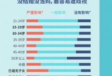 微醫(yī)組建新政后首個(gè)跨省醫(yī)療集團(tuán)