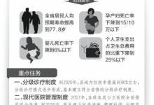 粵擬整合職工和城鄉居民醫保