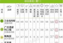 私房粽刷屏朋友圈：衛生堪憂 大多都無許可證