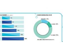 毛利率98%賺得少？醫美“拉客”成本一個五千