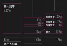 數說兒童性侵案件，色情制品并非“法外之地”