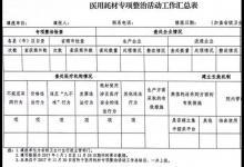 濫用耗材將被約談！9部委聯(lián)合發(fā)文糾風