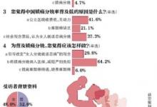 鎮痛分娩是否應納入醫保？6成受訪網友認為“應該”