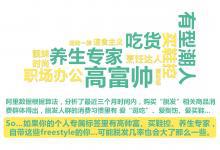 脫發人群年齡大幅下沉 90后加入脫發“主力軍”