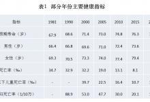 《中國(guó)健康事業(yè)的發(fā)展與人權(quán)進(jìn)步》白皮書(shū)發(fā)表