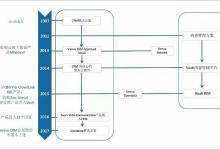 這家醫療SaaS公司上市三年市值將破100億美元 它是怎么做到的？