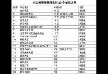 北京政府機關首次入違法吸煙“黑榜”