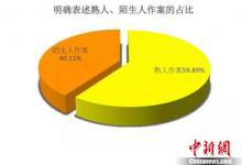 2017性侵兒童案例報告發布：熟人作案占比居高不下