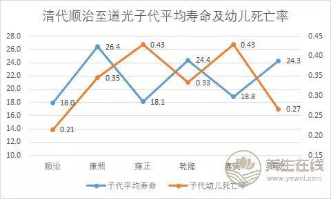 中國式養生法，有多害人
