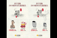 蘇寧易購2018秋季養生報告：孫子泡茶，爺爺泡腳