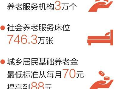 上海探索養老機構嵌入社區家到服務點只需一刻鐘