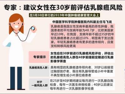專家：建議女性在30歲前評估乳腺癌風險