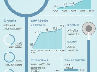 健康中國步履穩健