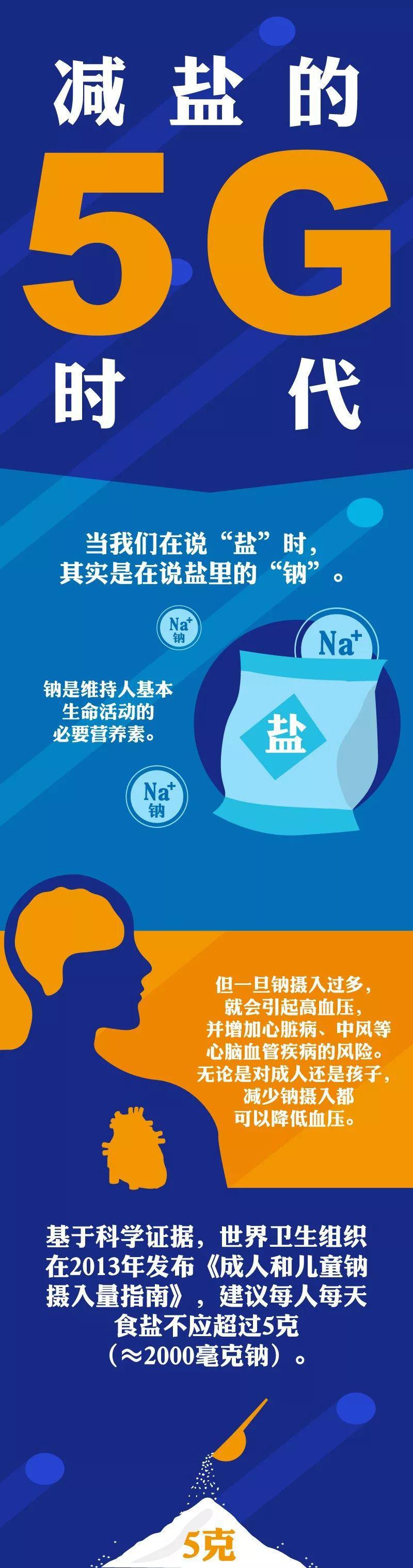 減鹽的“5G”時代來了！