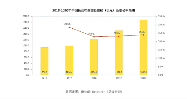 藥械達助力醫藥企業營銷數字化轉型