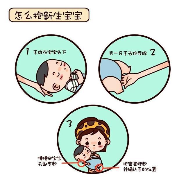 石家莊港大婦產醫院:正確的抱娃姿勢都在這里,小港手把手教你!-易網健康養生網 石家莊港大婦產醫院:正確的抱娃姿勢都在這里,小港手把手教你!