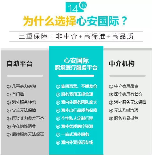 心安國(guó)際14周年耗資1000萬(wàn)補(bǔ)貼，泰國(guó)試管嬰兒3天2夜只需398元