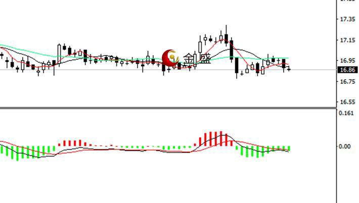金盛盈富好么 市場靜待非農，盤面波動不大