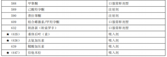 臨床價值不高、副作用大多款藥品被調出北京醫保目錄