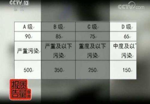 央視調查：近五成防霾口罩難防霾 有的基本使用性能都達不到