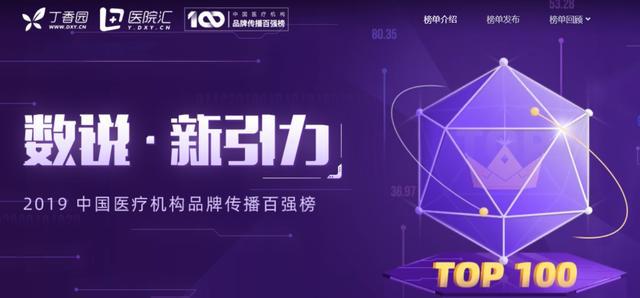 杭州美奧口腔靠譜不靠譜？美奧榮登中國(guó)醫(yī)療品牌傳播百?gòu)?qiáng)榜