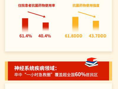 一圖讀懂2019年國家醫療服務與產品質量成績表