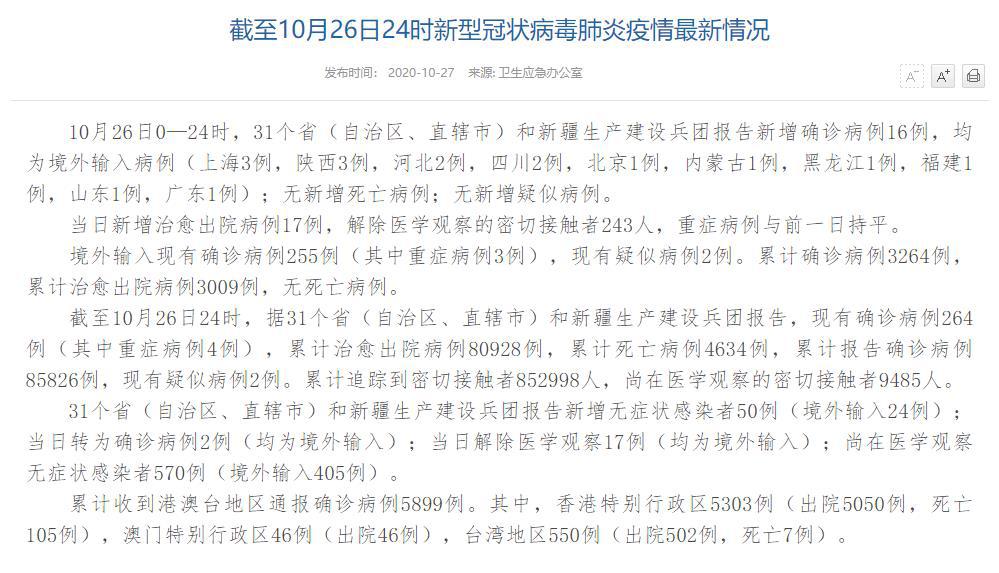 國(guó)家衛(wèi)健委：10月26日新增確診病例16例均為境外輸入病例