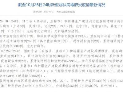 國家衛健委：10月26日新增確診病例16例均為海外鍵入病例