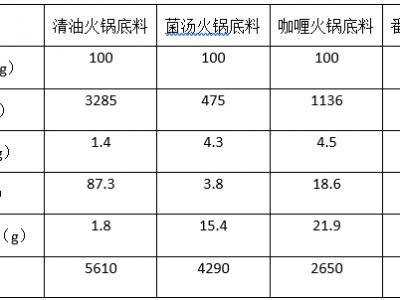 立冬到！入冬的第一頓火鍋,你要好如何吃了嗎?