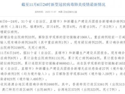 國家衛(wèi)健委：11月6日新增確診病例33例均為海外鍵入病例
