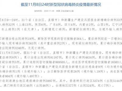 國家衛(wèi)健委:11月8日新增確診病例33例在其中當?shù)夭±?例在天津市