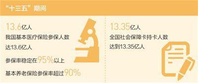 織就世界最大的社會(huì)保障網(wǎng)（“十三五”，我們這樣走過(guò)）