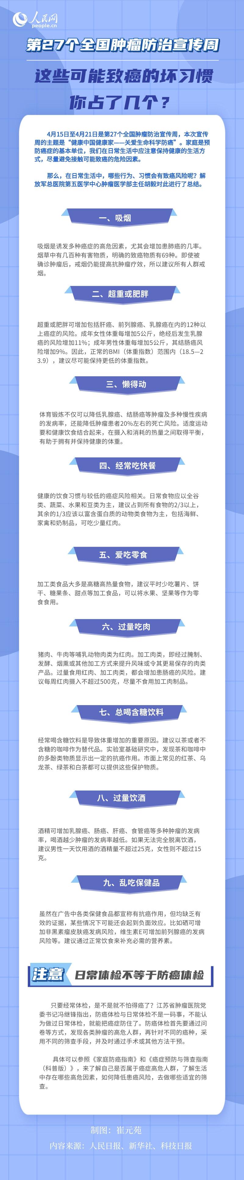 這些可能致癌的壞習慣你占了幾個？