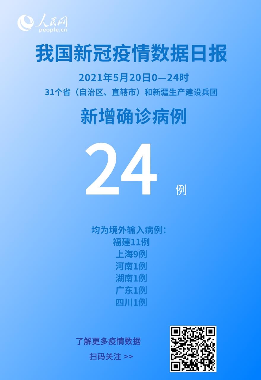 國家衛健委：5月20日新增新冠肺炎確診病例24例均為境外輸入病例