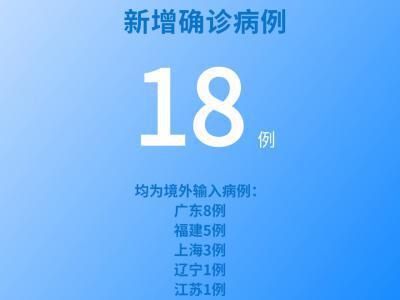 國家衛健委：7月1日新增新冠肺炎確診病例18例均為境外輸入病例