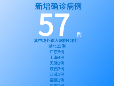 國(guó)家衛(wèi)健委：7月6日新增新冠肺炎確診病例57例其中本土病例15例