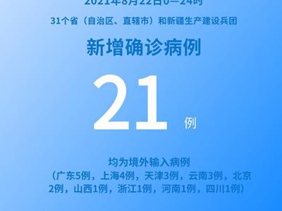 各地疫情速覽：8月22日新增確診病例21例均為境外輸入病例