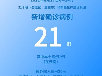 各地疫情速覽：8月27日新增確診病例21例其中本土病例1例