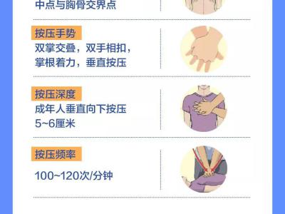 這些知識，關鍵時刻能救命