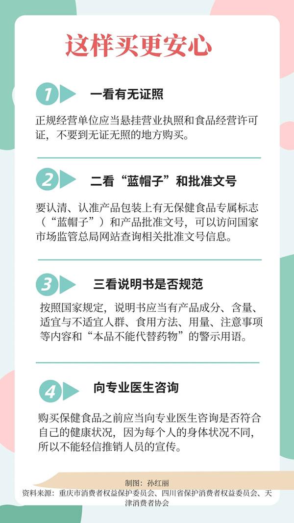 購買保健食品當心這些“坑”