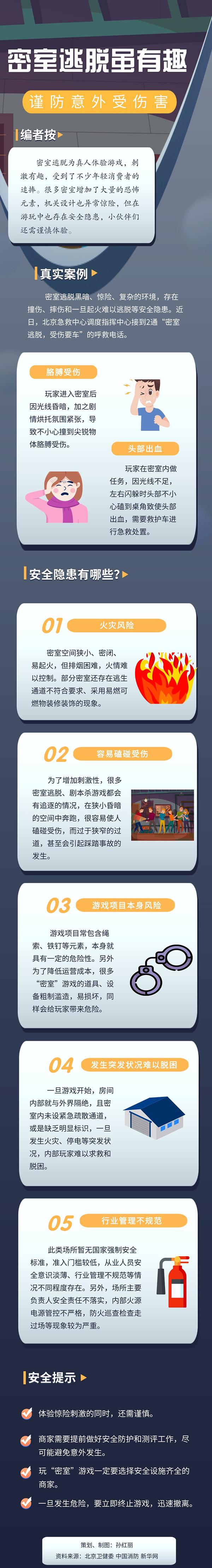 刺激有趣但隱患暗藏？玩密室逃脫，小心意外受傷害！