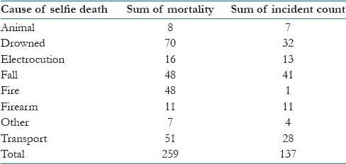 常常發(fā)自拍照，竟然會被認為自己混得不行？