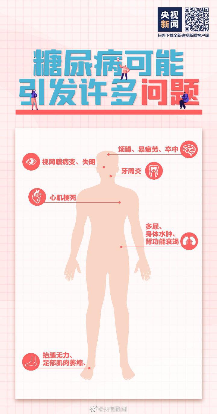 吃得多體重卻在降可能是糖尿病 這些常識要知道→