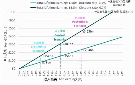 讀書跟不上、畢業即失業……“新冠一代”很焦慮
