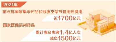 醫(yī)保集采去年節(jié)省用藥費(fèi)用近1700億元（新數(shù)據(jù)新看點(diǎn)）