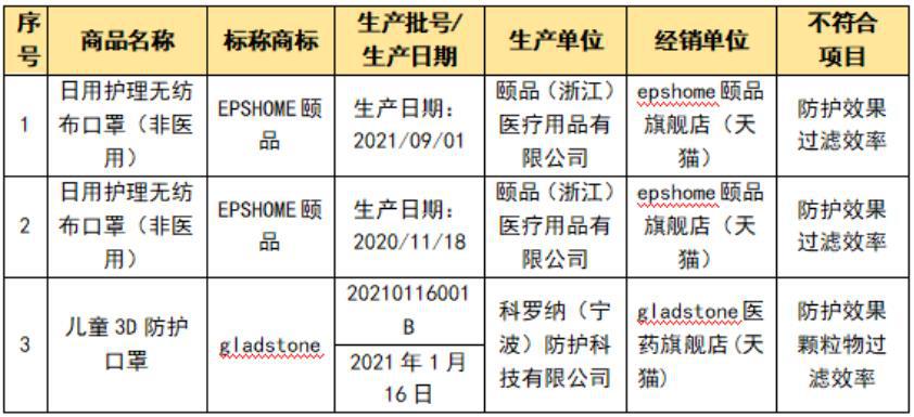 兒童口罩您選對了嗎？快看這里