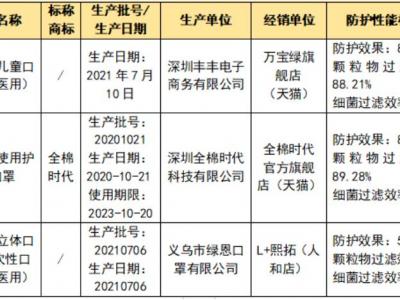 兒童口罩您選對了嗎？快看這里