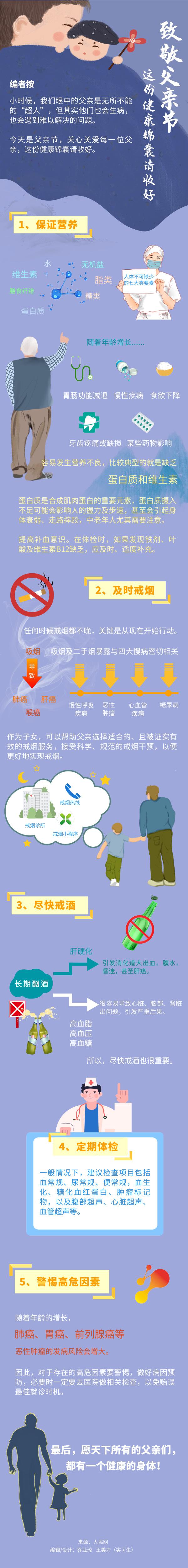 致敬父親節(jié)這份健康錦囊請收好