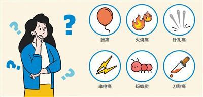 “五步描述法”讓醫(yī)生讀懂你的痛（醫(yī)說(shuō)新語(yǔ)）